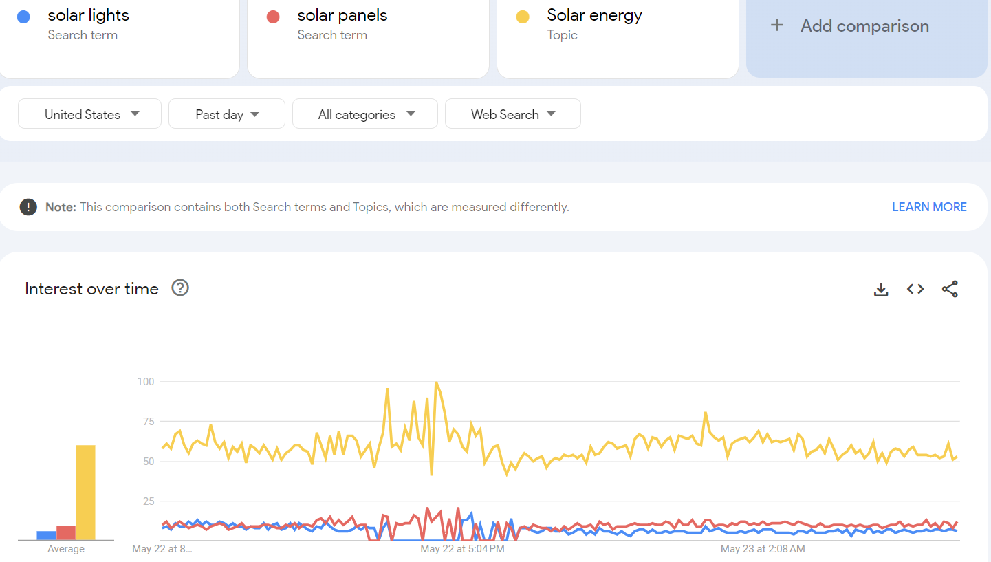 how to use google trends for seo